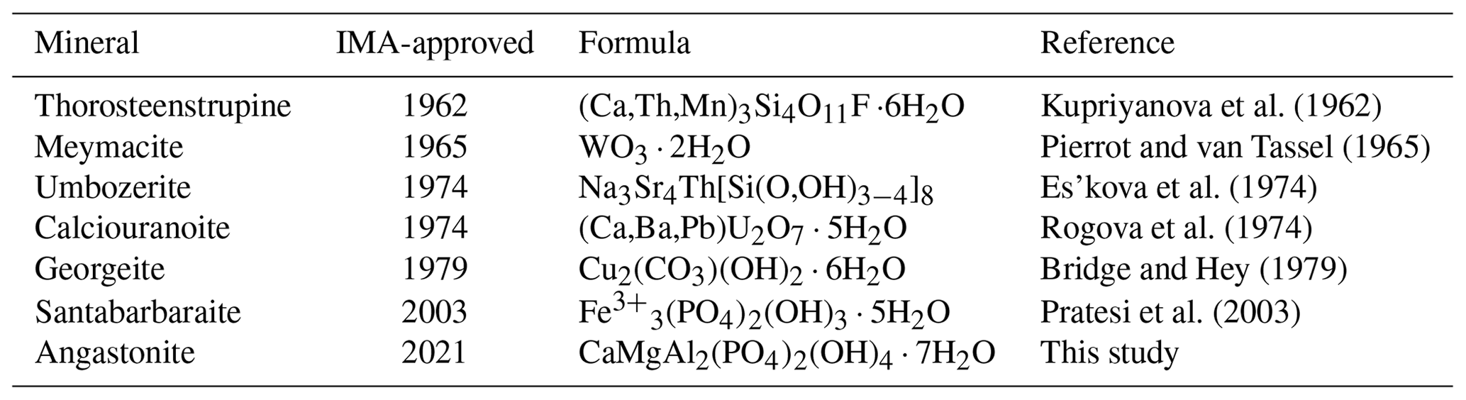EJM - Redefinition of angastonite, CaMgAl2(PO4)2(OH)4 ⋅ 7H2O, as an ...