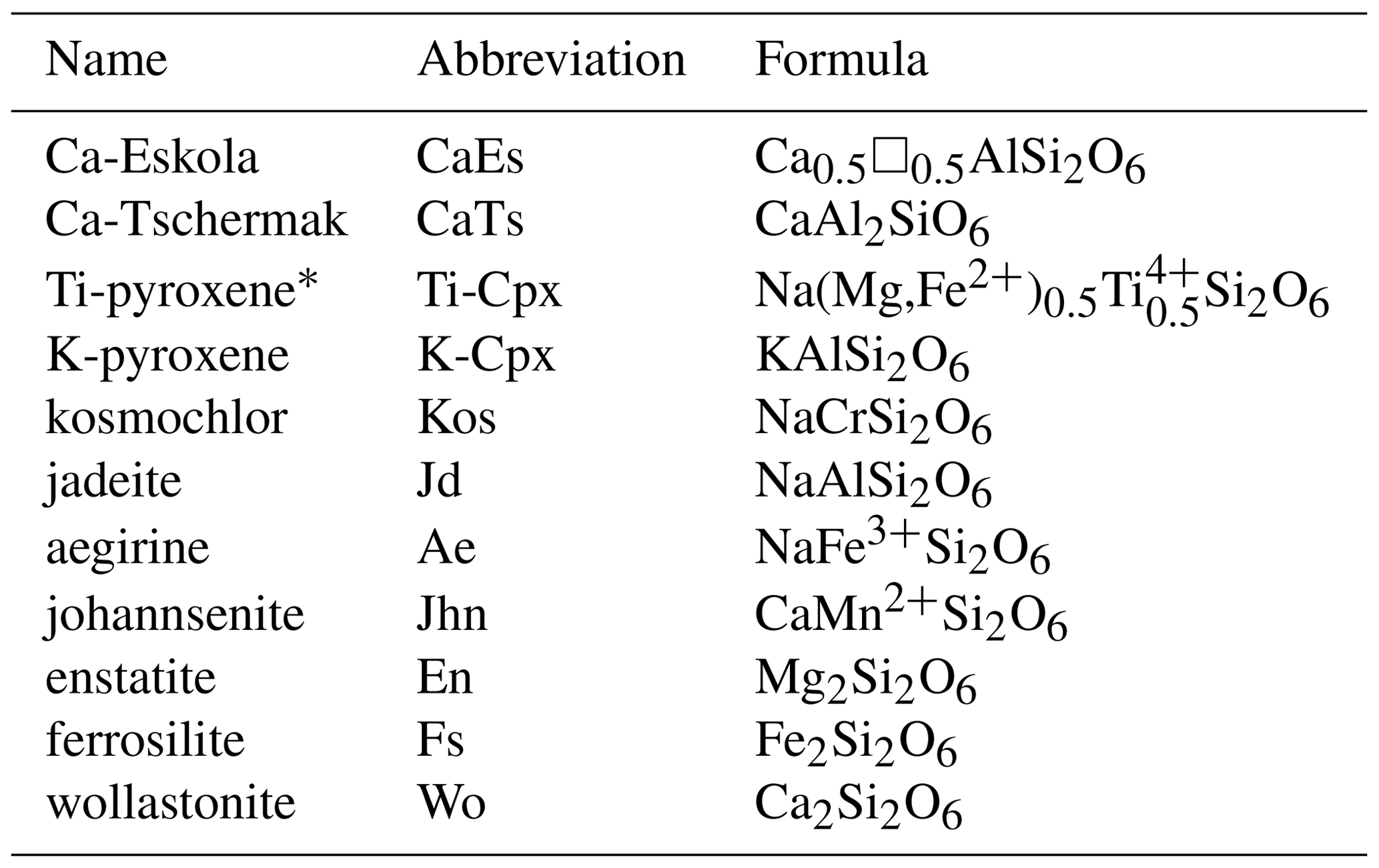 Pyroxene End Members EJM - Retrogression of ultrahigh-pressure eclogite, Western Gneiss ...