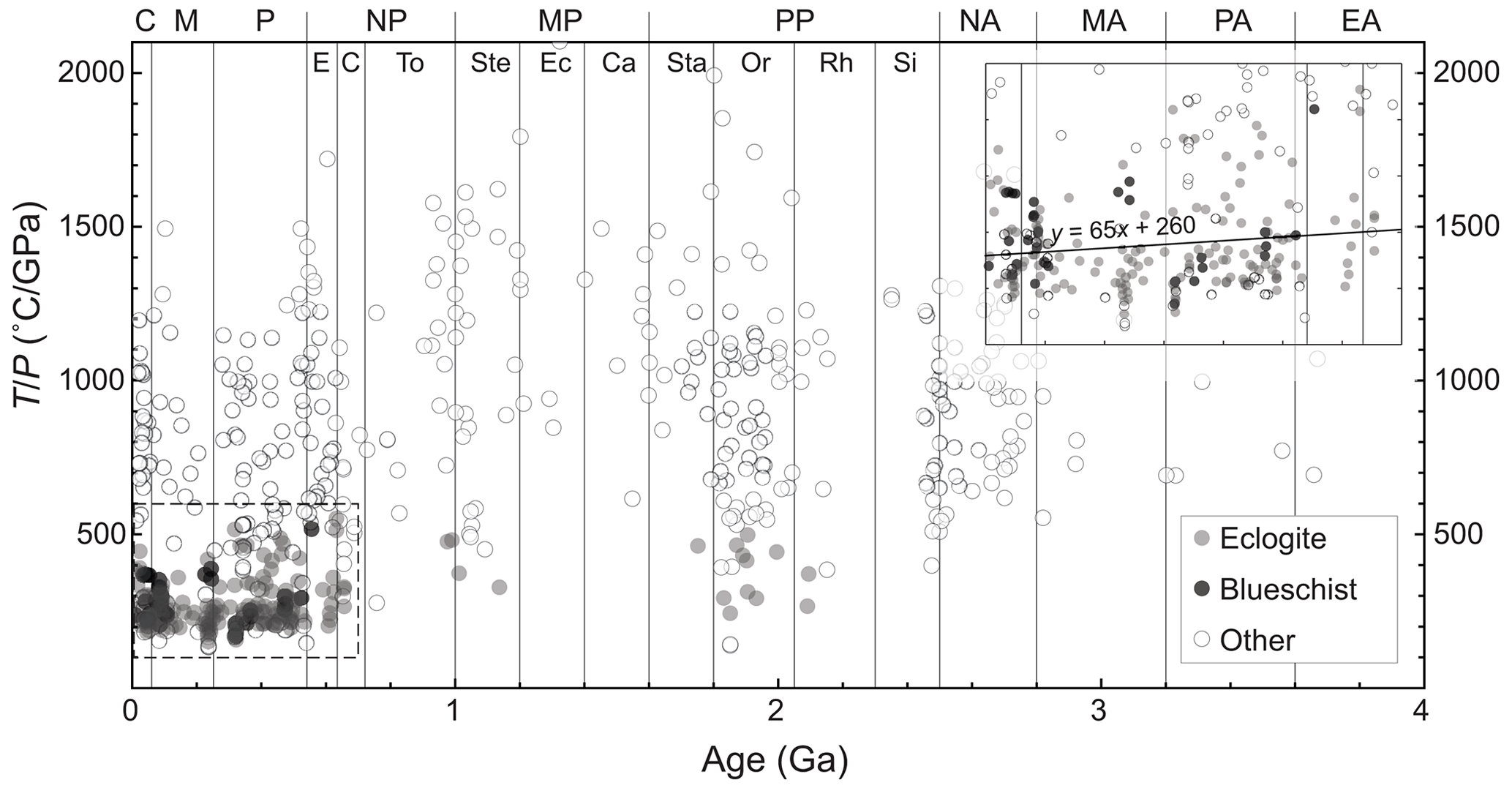 EJM - Some thoughts about eclogites and related rocks