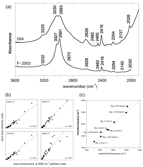 https://ejm.copernicus.org/articles/35/873/2023/ejm-35-873-2023-f06