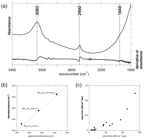 https://ejm.copernicus.org/articles/35/873/2023/ejm-35-873-2023-f07