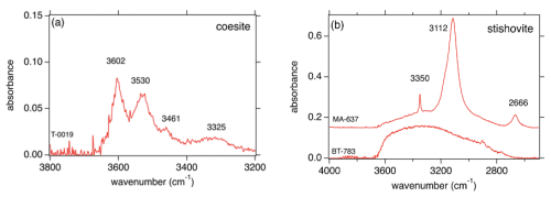 https://ejm.copernicus.org/articles/36/1023/2024/ejm-36-1023-2024-f06