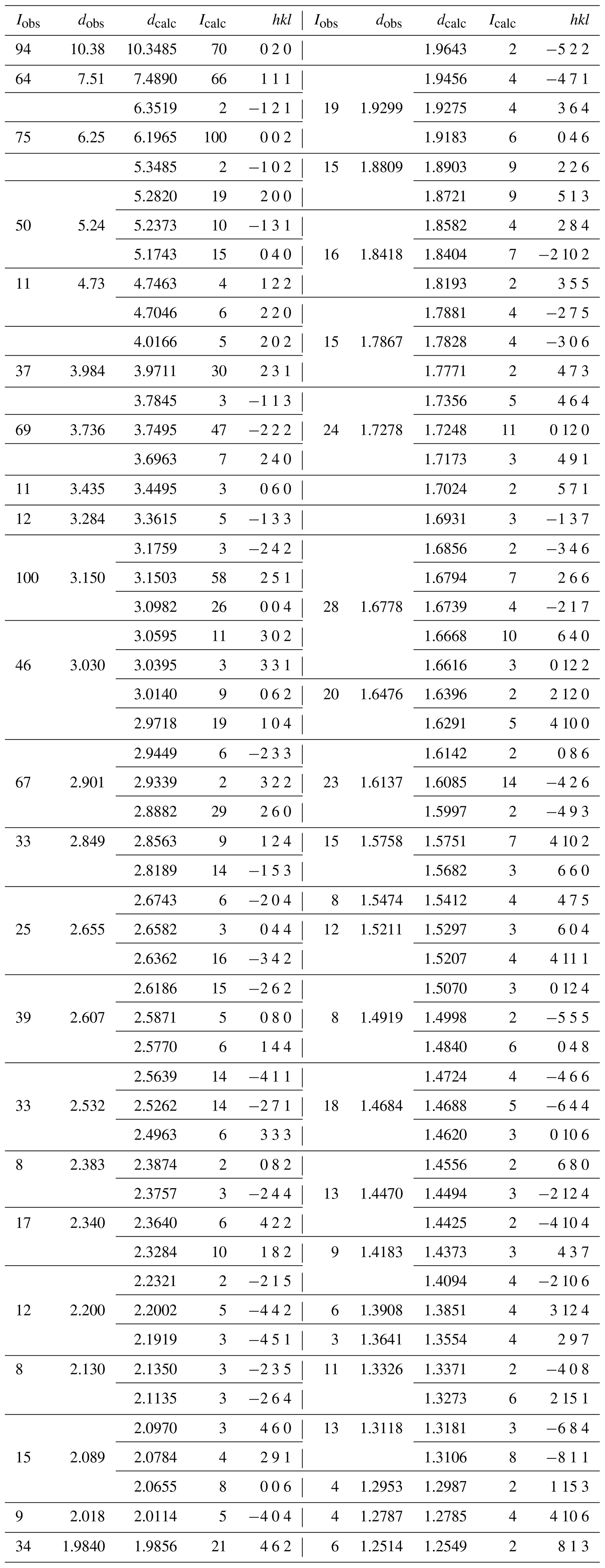 EJM - Macraeite, [(H2O)K]Mn2(Fe2Ti)(PO4)4[O(OH)](H2O)10 ⋅ 4H2O, a new ...