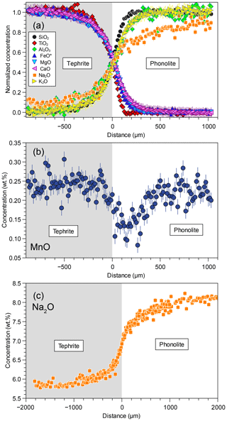 https://ejm.copernicus.org/articles/36/623/2024/ejm-36-623-2024-f02