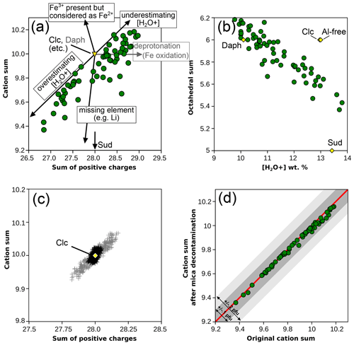 https://ejm.copernicus.org/articles/36/657/2024/ejm-36-657-2024-f02