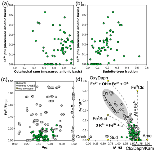 https://ejm.copernicus.org/articles/36/657/2024/ejm-36-657-2024-f09