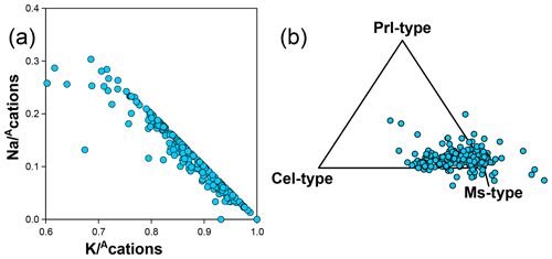 https://ejm.copernicus.org/articles/36/657/2024/ejm-36-657-2024-f14