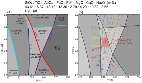 https://ejm.copernicus.org/articles/36/767/2024/ejm-36-767-2024-f10