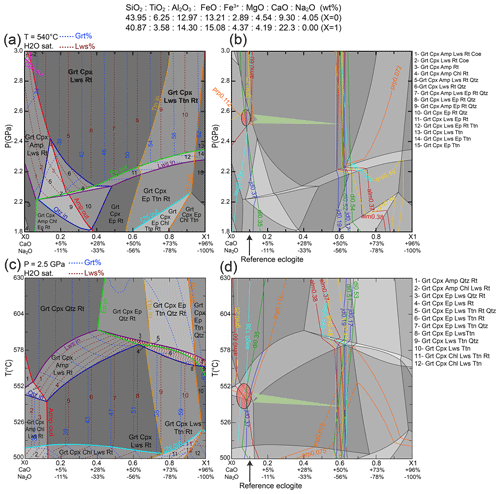 https://ejm.copernicus.org/articles/36/767/2024/ejm-36-767-2024-f11