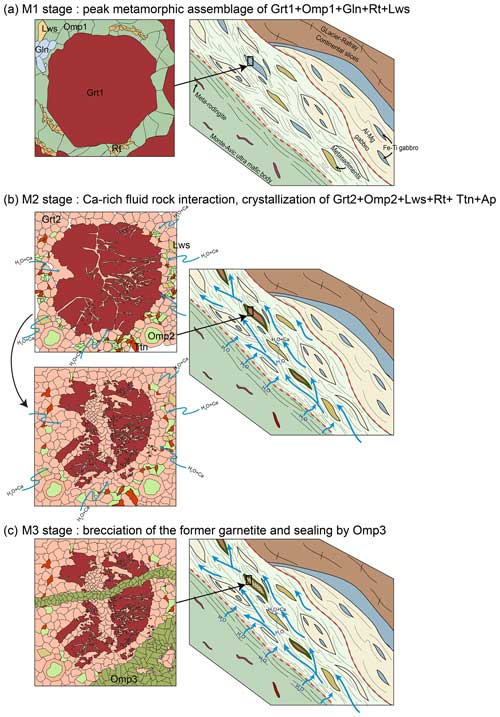 https://ejm.copernicus.org/articles/36/767/2024/ejm-36-767-2024-f12