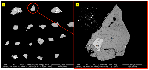 https://ejm.copernicus.org/articles/36/797/2024/ejm-36-797-2024-f02