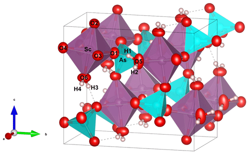 https://ejm.copernicus.org/articles/36/863/2024/ejm-36-863-2024-f04