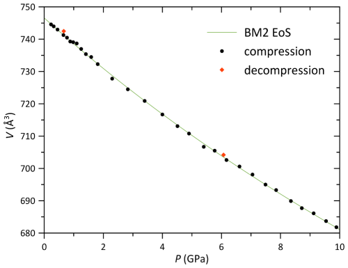 https://ejm.copernicus.org/articles/37/13/2025/ejm-37-13-2025-f06