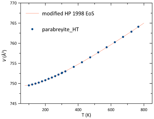 https://ejm.copernicus.org/articles/37/13/2025/ejm-37-13-2025-f08