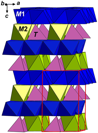 https://ejm.copernicus.org/articles/37/133/2025/ejm-37-133-2025-f01