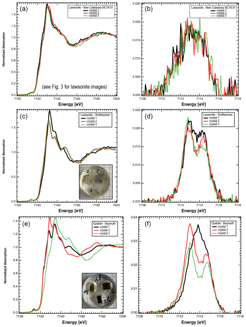 https://ejm.copernicus.org/articles/37/143/2025/ejm-37-143-2025-f02