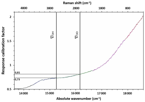 https://ejm.copernicus.org/articles/37/305/2025/ejm-37-305-2025-f10