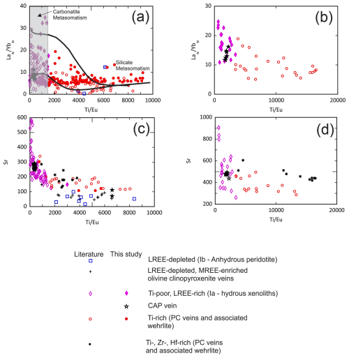https://ejm.copernicus.org/articles/37/365/2025/ejm-37-365-2025-f11