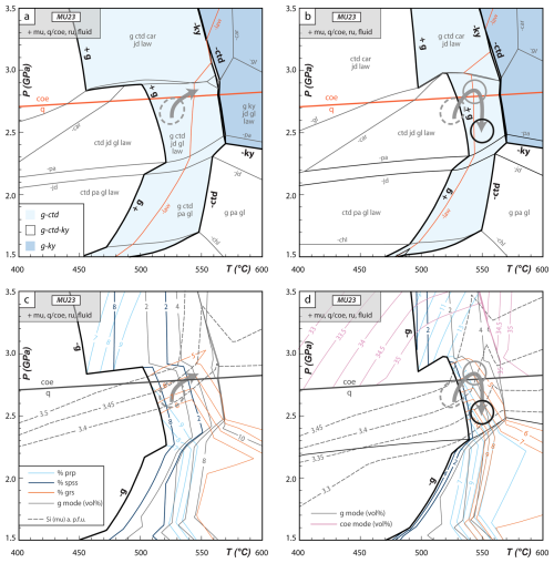 https://ejm.copernicus.org/articles/37/455/2025/ejm-37-455-2025-f04