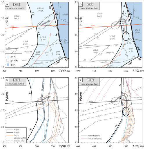 https://ejm.copernicus.org/articles/37/455/2025/ejm-37-455-2025-f07