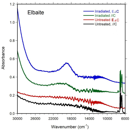 https://ejm.copernicus.org/articles/37/505/2025/ejm-37-505-2025-f03