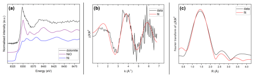 https://ejm.copernicus.org/articles/37/517/2025/ejm-37-517-2025-f07