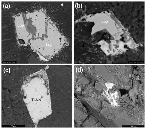 https://ejm.copernicus.org/articles/37/555/2025/ejm-37-555-2025-f06