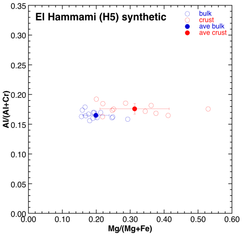 https://ejm.copernicus.org/articles/37/617/2025/ejm-37-617-2025-f04