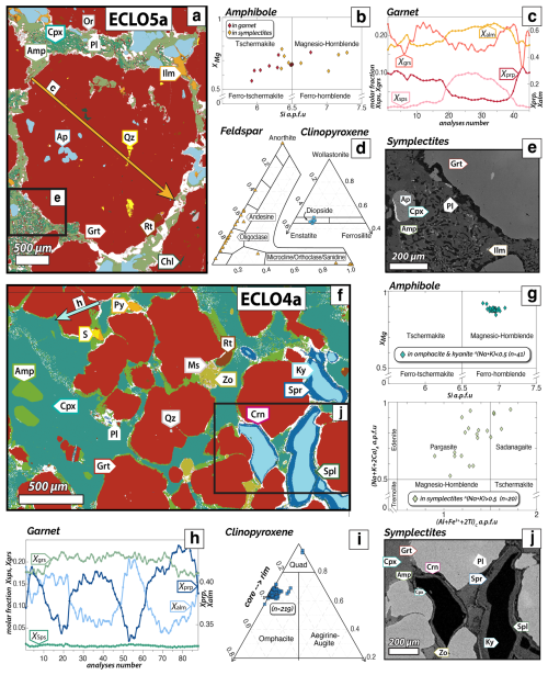 https://ejm.copernicus.org/articles/37/639/2025/ejm-37-639-2025-f03