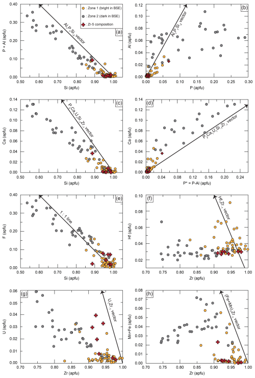 https://ejm.copernicus.org/articles/37/667/2025/ejm-37-667-2025-f04