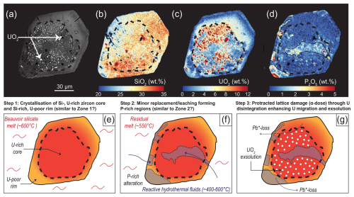 https://ejm.copernicus.org/articles/37/667/2025/ejm-37-667-2025-f10