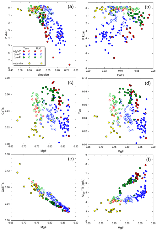 https://ejm.copernicus.org/articles/37/747/2025/ejm-37-747-2025-f10