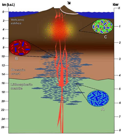 https://ejm.copernicus.org/articles/37/747/2025/ejm-37-747-2025-f11