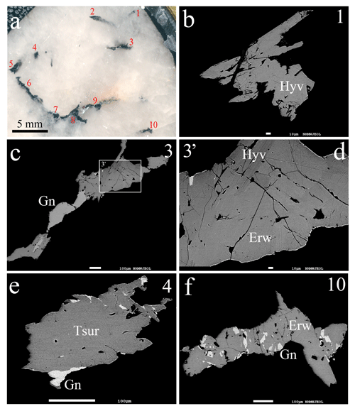 https://ejm.copernicus.org/articles/38/237/2026/ejm-38-237-2026-f05