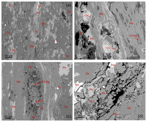 https://ejm.copernicus.org/articles/38/263/2026/ejm-38-263-2026-f04