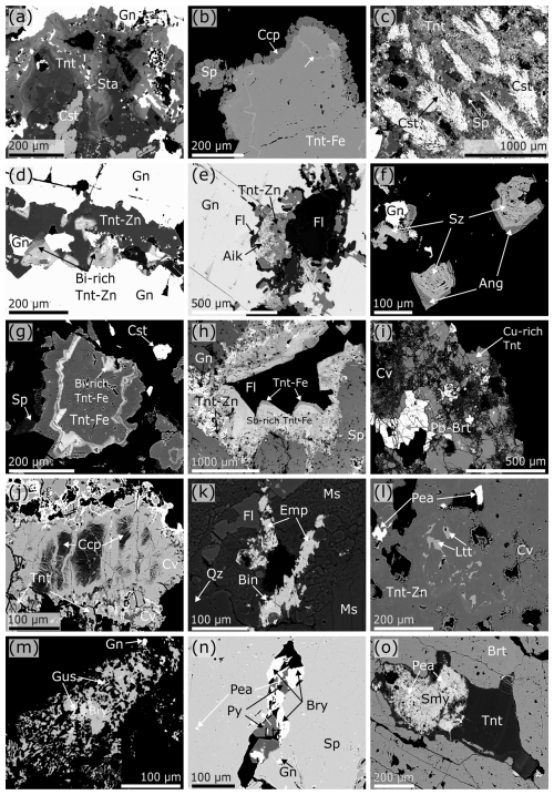 https://ejm.copernicus.org/articles/38/281/2026/ejm-38-281-2026-f09