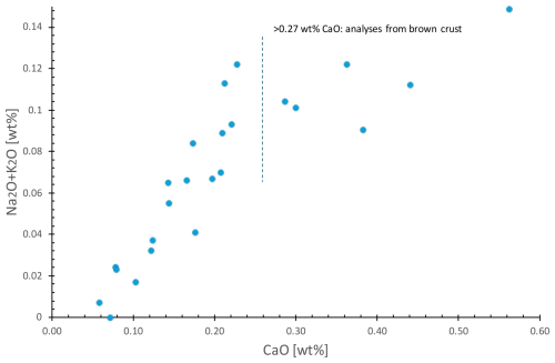 https://ejm.copernicus.org/articles/38/305/2026/ejm-38-305-2026-f08