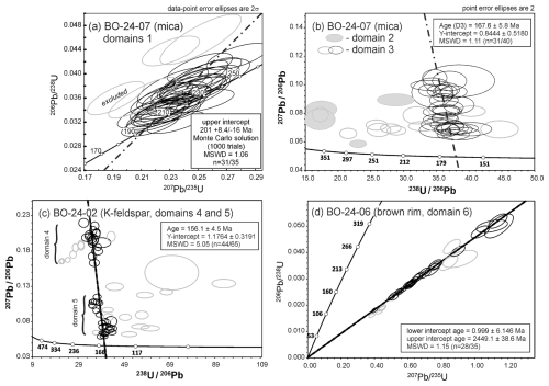 https://ejm.copernicus.org/articles/38/305/2026/ejm-38-305-2026-f15