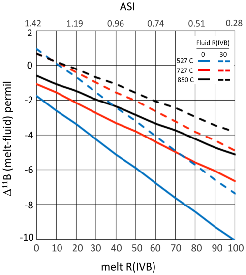 https://ejm.copernicus.org/articles/38/383/2026/ejm-38-383-2026-f06