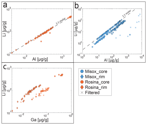 https://ejm.copernicus.org/articles/38/397/2026/ejm-38-397-2026-f09