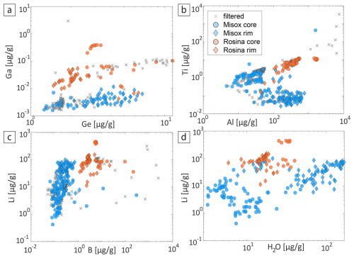 https://ejm.copernicus.org/articles/38/397/2026/ejm-38-397-2026-f10
