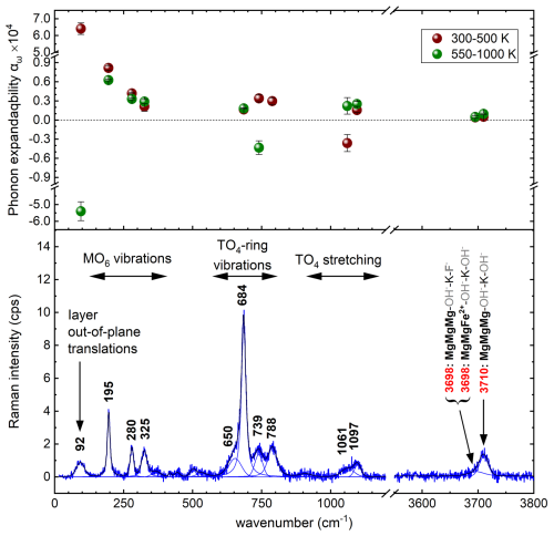 https://ejm.copernicus.org/articles/38/461/2026/ejm-38-461-2026-f02