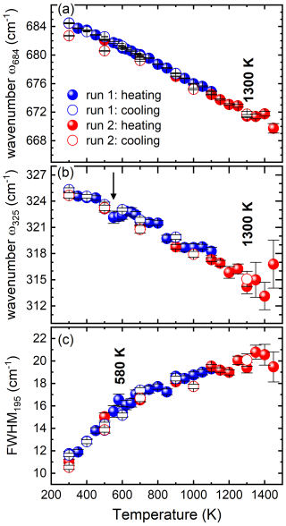 https://ejm.copernicus.org/articles/38/461/2026/ejm-38-461-2026-f07