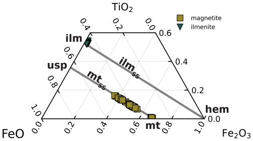 https://ejm.copernicus.org/articles/38/545/2026/ejm-38-545-2026-f02
