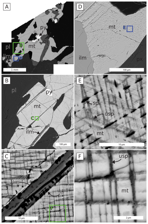 https://ejm.copernicus.org/articles/38/545/2026/ejm-38-545-2026-f03