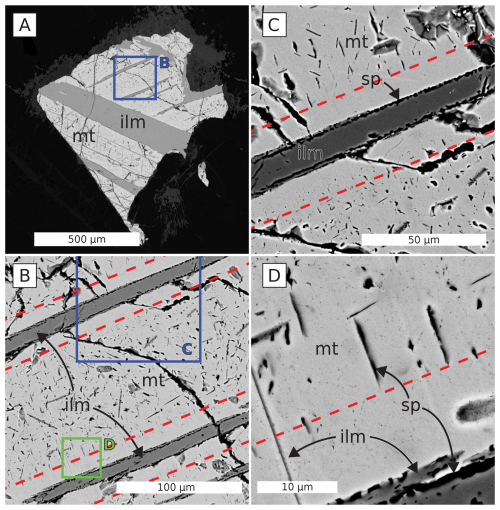 https://ejm.copernicus.org/articles/38/545/2026/ejm-38-545-2026-f05