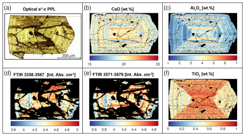 https://ejm.copernicus.org/articles/38/583/2026/ejm-38-583-2026-f10