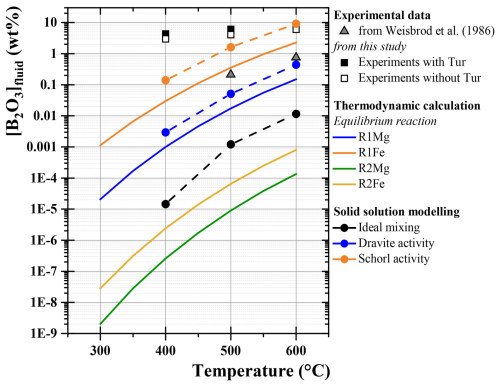 https://ejm.copernicus.org/articles/38/635/2026/ejm-38-635-2026-f06